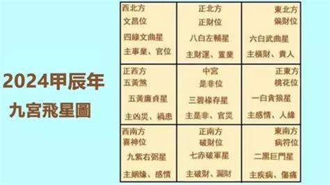 2024九宮飛星圖化解